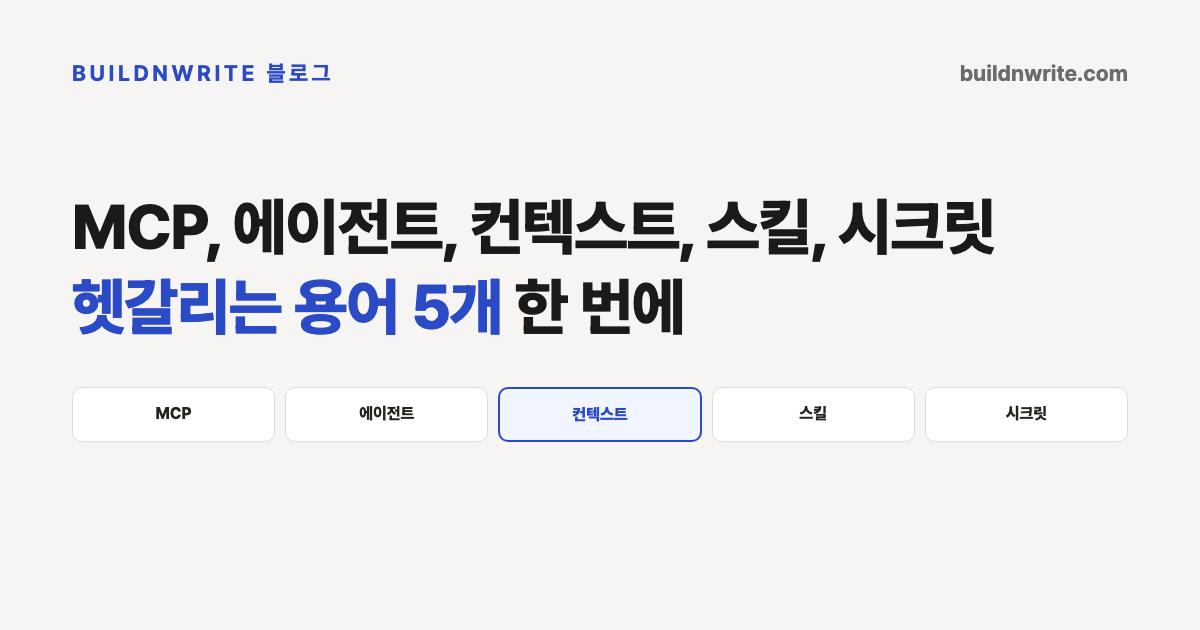 MCP, 에이전트, 컨텍스트, 스킬, 시크릿 다섯 낱말이 칩으로 나열된 표지 카드. 컨텍스트 칩이 강조되어 있다
