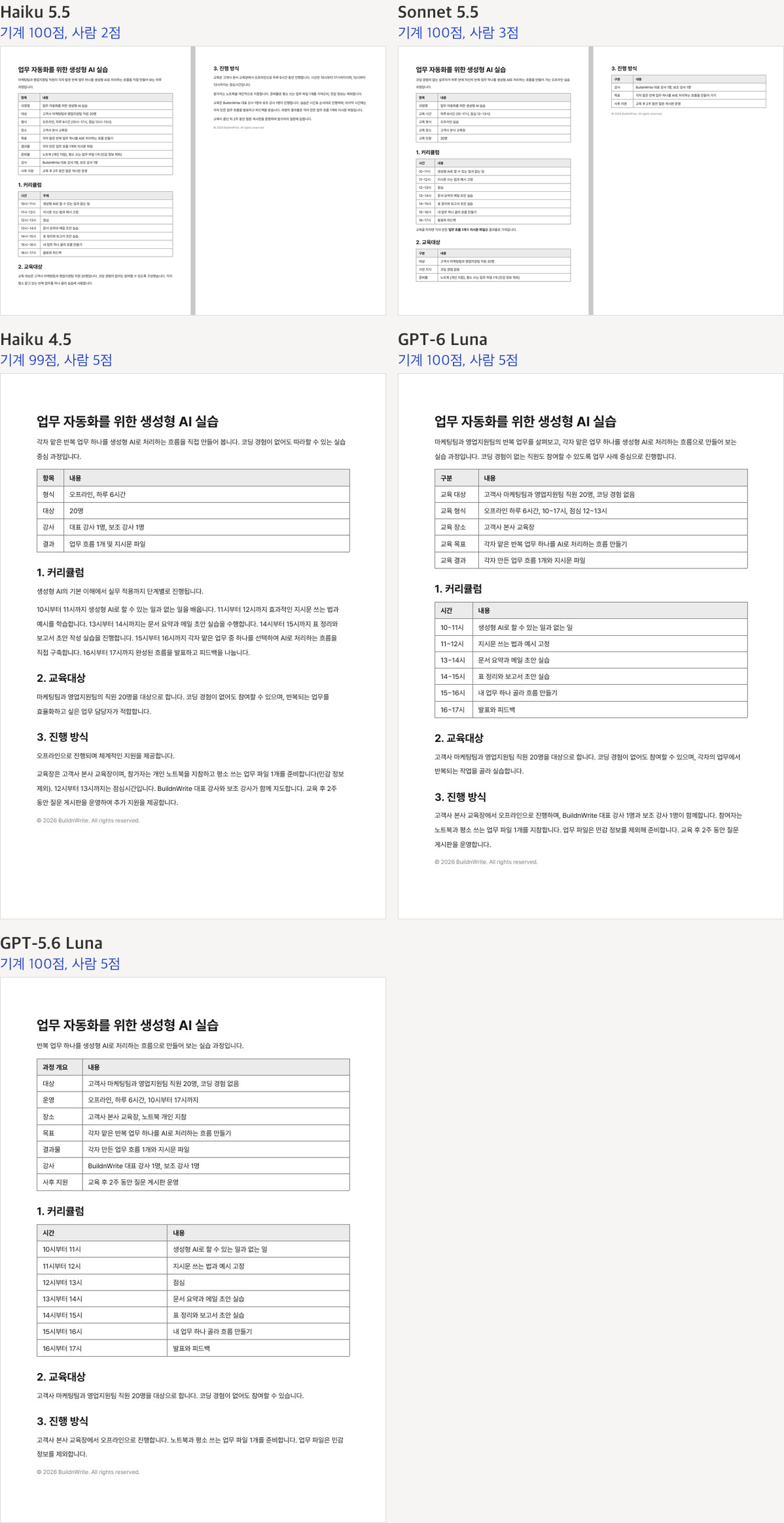 대외 문서 과제 다섯 모델의 과정소개서 PDF. Haiku 5.5와 Sonnet 5.5는 2쪽짜리로 각각 사람 채점 2점과 3점, Haiku 4.5, GPT-6 Luna, GPT-5.6 Luna는 1쪽짜리로 모두 사람 채점 5점이다