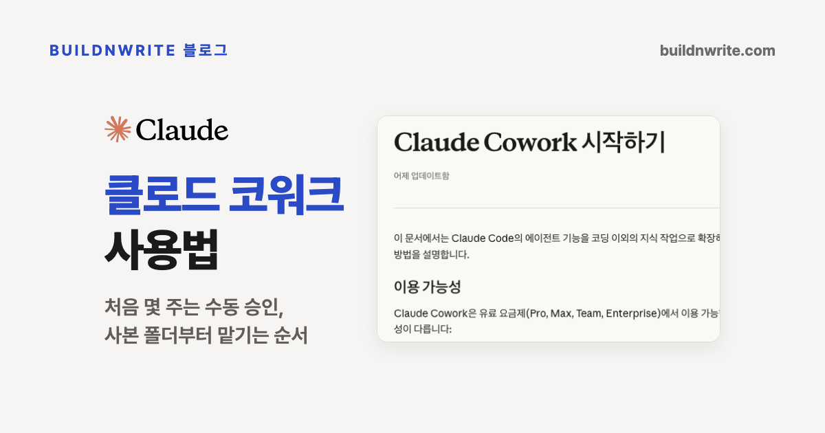 클로드 코워크 사용법 제목과 처음 몇 주는 수동 승인, 사본 폴더부터 맡기는 순서라는 부제. 왼쪽 제목 위에 Claude 로고, 오른쪽에 Claude 지원센터 문서 「Claude Cowork 시작하기」 첫 화면이 놓인 커버