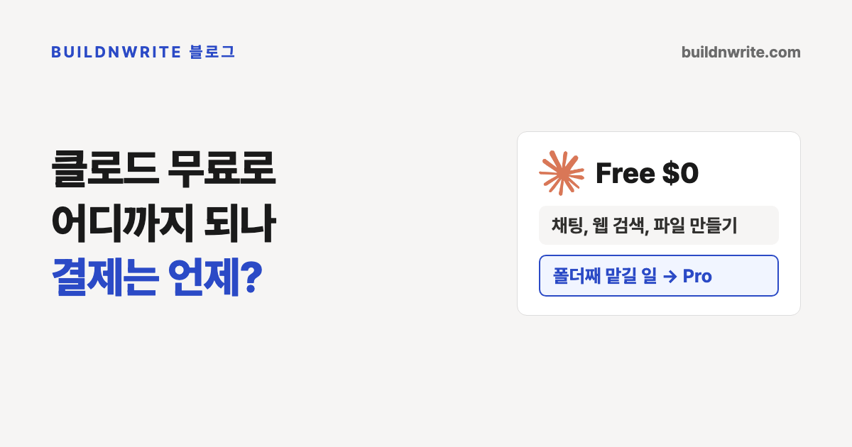 클로드 무료로 어디까지 되나, 결제는 언제라는 제목 카드. 오른쪽에 Claude 로고와 Free $0, 채팅과 웹 검색과 파일 만들기, 폴더째 맡길 일이 생기면 Pro라는 칸이 있다