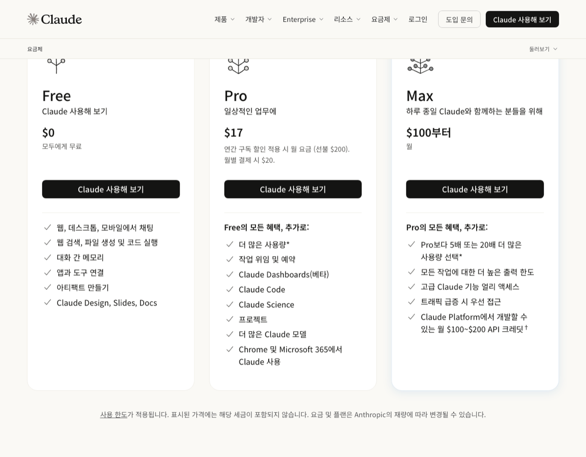 claude.com 한국어 요금제 화면. Free는 0달러 모두에게 무료이고 웹, 데스크톱, 모바일에서 채팅, 웹 검색과 파일 생성 및 코드 실행, 대화 간 메모리, 앱과 도구 연결, 아티팩트 만들기, Claude Design, Slides, Docs가 포함된다. Pro는 연간 구독 시 월 17달러(선불 200달러), 월별 결제 시 20달러이고 더 많은 사용량, 작업 위임 및 예약, Claude Code, 프로젝트, 더 많은 Claude 모델 등이 추가된다. Max는 월 100달러부터다