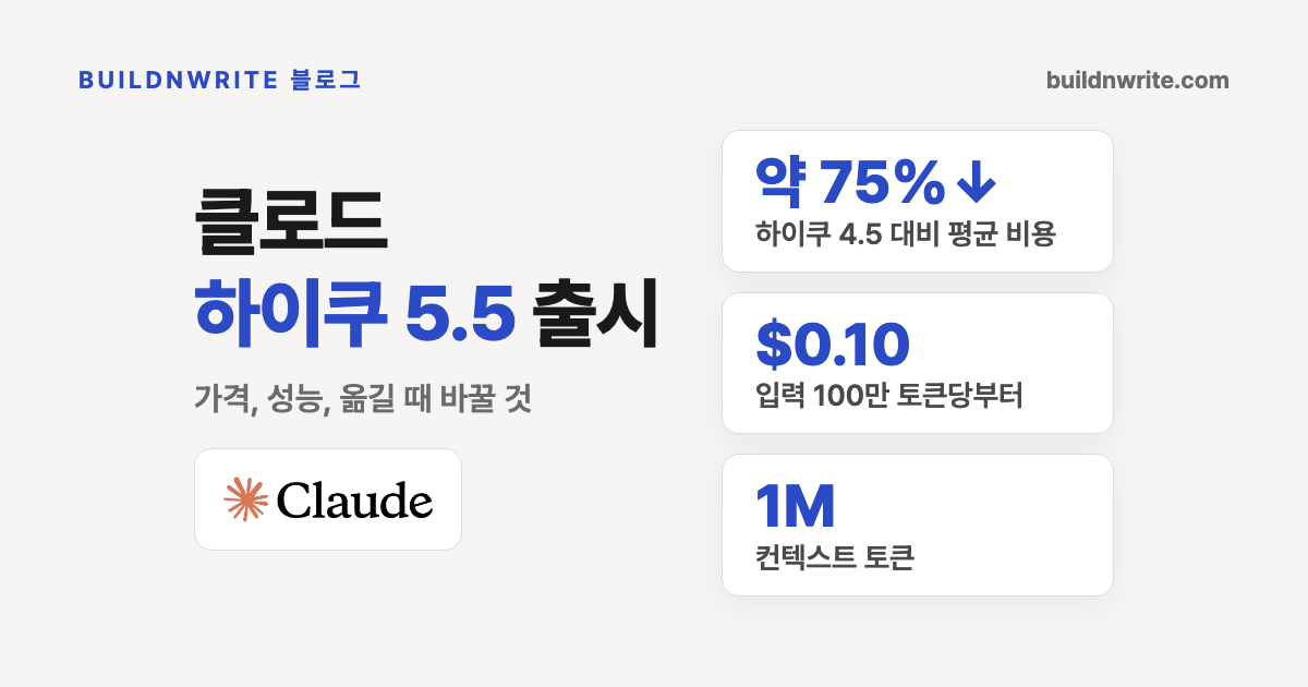 클로드 하이쿠 5.5 출시라는 제목과 가격, 성능, 옮길 때 바꿀 것이라는 부제, Claude 로고, 오른쪽에 하이쿠 4.5 대비 평균 비용 약 75% 인하, 입력 100만 토큰당 0.10달러부터, 컨텍스트 1M 토큰이라고 적힌 카드 세 장이 놓인 커버