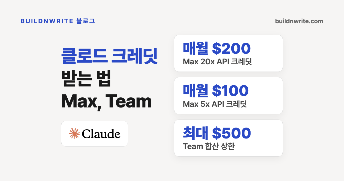 클로드 크레딧 받는 법 Max, Team이라는 제목과 Claude 로고, 오른쪽에 매월 200달러 Max 20x API 크레딧, 매월 100달러 Max 5x API 크레딧, 최대 500달러 Team 합산 상한이라고 적힌 카드 세 장이 놓인 커버