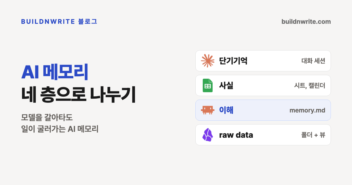 AI 메모리 네 층으로 나누기 제목 옆에 단기기억은 대화 세션, 사실은 시트와 캘린더, 이해는 memory.md, raw data는 폴더와 뷰라고 적힌 네 줄 카드가 로고와 함께 놓인 커버