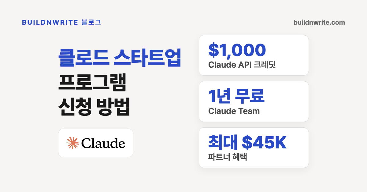 클로드 스타트업 프로그램 신청 방법이라는 제목과 Claude 로고, 크레딧 $1,000, Team 1년, 파트너 혜택 최대 $45K 숫자가 놓인 커버