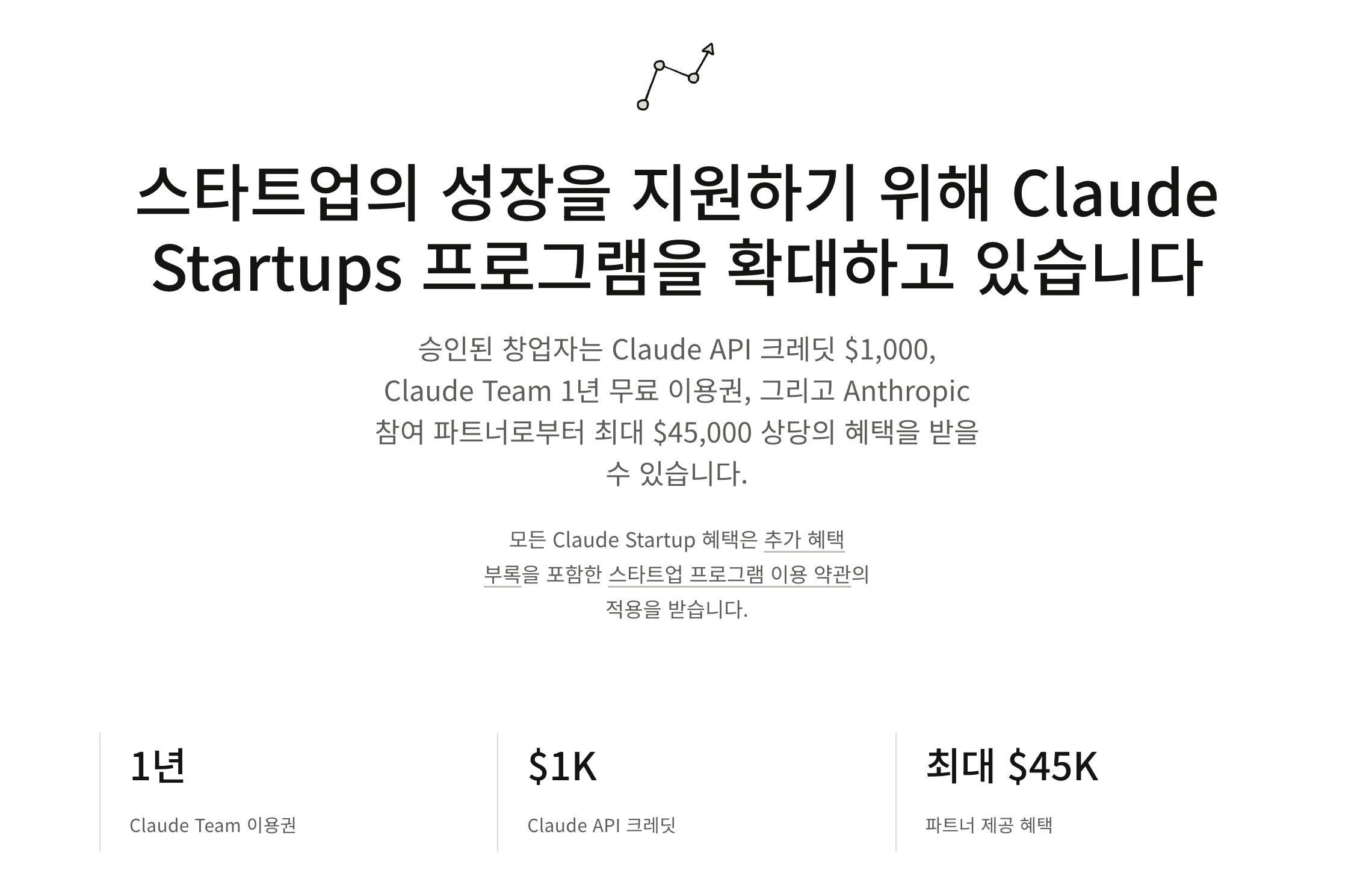 Claude 스타트업 프로그램 공식 페이지 상단. 스타트업의 성장을 지원하기 위해 Claude Startups 프로그램을 확대하고 있습니다라는 제목 아래 Claude Team 이용권 1년, Claude API 크레딧 $1K, 파트너 제공 혜택 최대 $45K 세 숫자가 나란히 있다