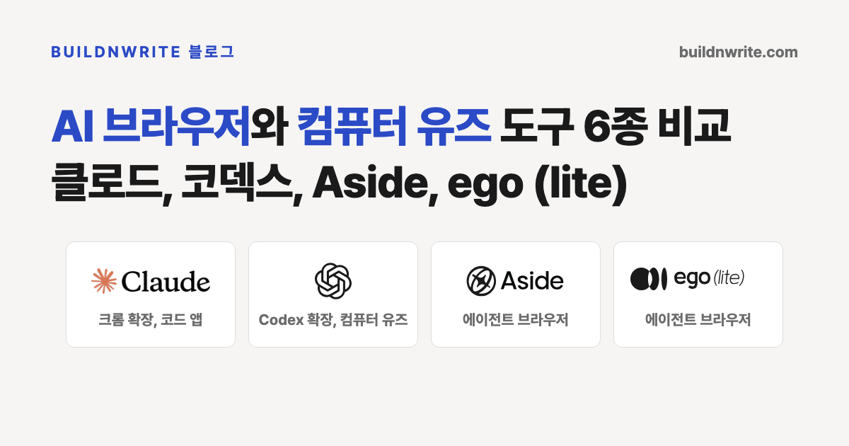 AI 브라우저와 컴퓨터 유즈 도구 6종 비교, 클로드, 코덱스, Aside, ego (lite) 제목 아래에 Claude, OpenAI, Aside, ego (lite) 로고 네 개가 카드로 놓인 커버