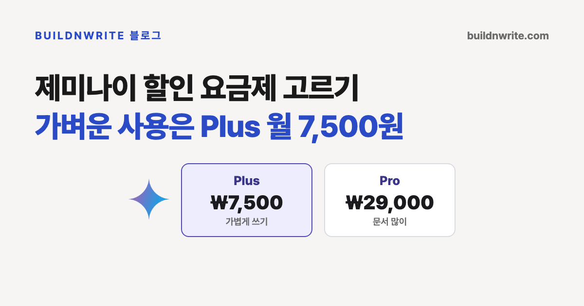 제미나이 할인 요금제 고르기, 가벼운 사용은 Plus 월 7,500원 제목 아래에 제미나이 로고와 Plus 월 7,500원, Pro 월 29,000원 가격 카드가 놓인 커버