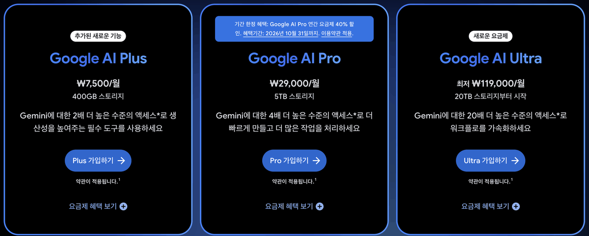 구글 원 요금제 페이지에 Google AI Plus 월 7,500원 400GB, Google AI Pro 월 29,000원 5TB, Google AI Ultra 최저 월 119,000원 20TB 카드가 나란히 있고, Pro 카드 위에 연간 요금제 40% 할인 2026년 10월 31일까지 문구가 붙어 있다