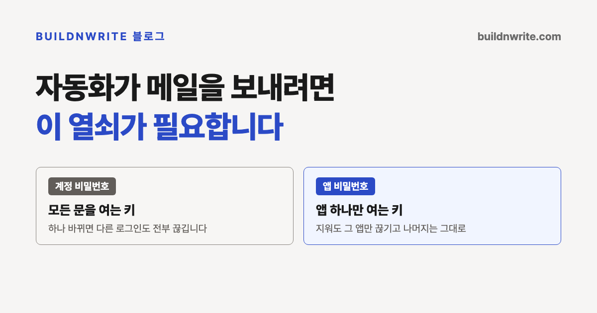 계정 비밀번호는 모든 방을 여는 마스터 키이고, 앱 비밀번호는 앱 하나에만 통하는 별도의 열쇠입니다