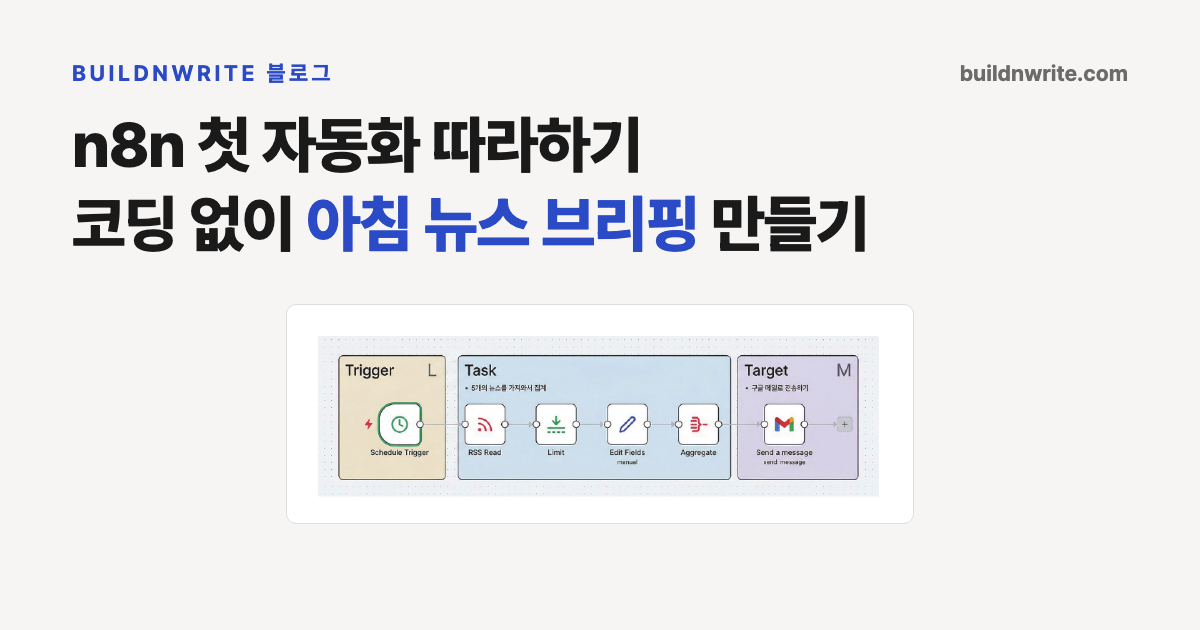 n8n 첫 자동화 따라하기. 코딩 없이 아침 뉴스 브리핑 만들기 워크플로 도식