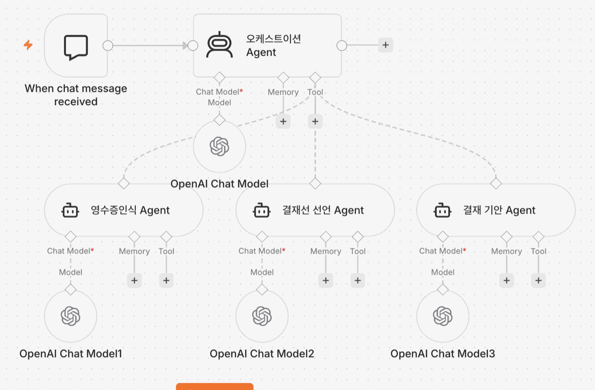 멀티 에이전트 구조