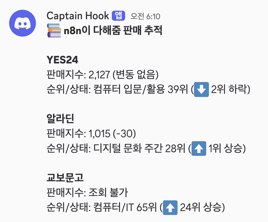 서점별 순위