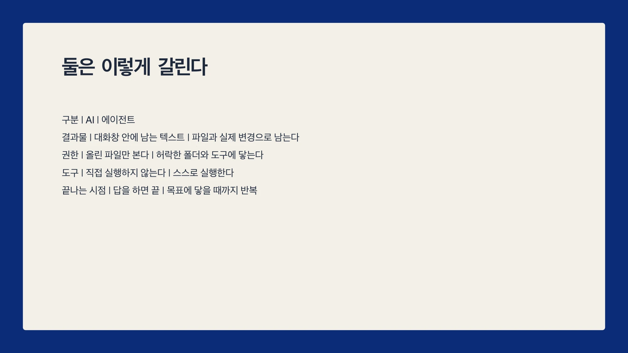 Canva로 만든 비교표 슬라이드. 진남색 테두리 안에 크림색 카드가 있고, 표 대신 구분 파이프 문자로 구분된 텍스트 다섯 줄이 나열돼 있다. 격자선이 없고 푸터도 없다.