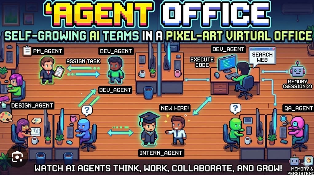 AGENT OFFICE, Self-growing AI teams in a pixel-art virtual office라는 제목의 픽셀 아트 그림. 나무 바닥 사무실에 PM_AGENT, DEV_AGENT, DESIGN_AGENT, QA_AGENT, INTERN_AGENT 같은 이름표를 단 에이전트들이 책상에 앉아 화살표로 일을 주고받는다.