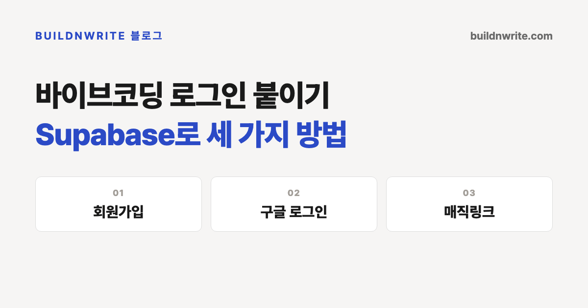로그인 구현 방법 4가지라는 제목의 카드. 매직링크, 소셜 로그인, 별명과 핀번호, API 키 네 칸이 나란히 놓여 있다