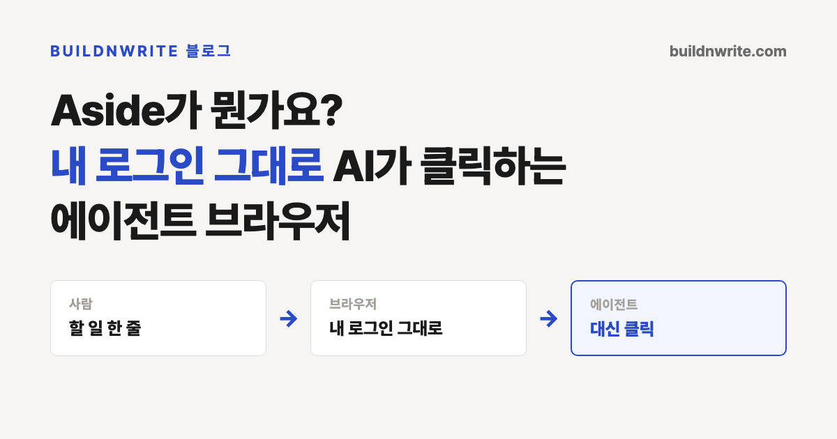에이전트 브라우저가 뭔가요, 내 로그인 그대로 AI가 클릭합니다 라는 제목의 카드. 사람, 브라우저(내 로그인 그대로), 에이전트(대신 클릭) 세 칸이 화살표로 이어져 있다
