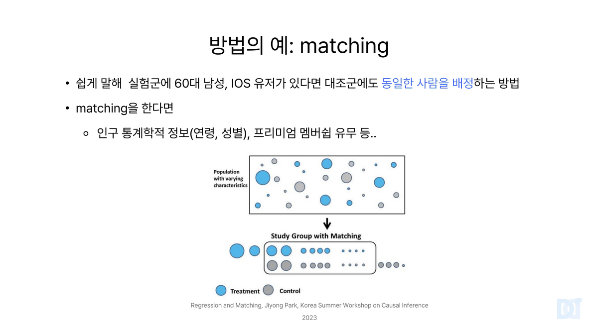 발표 슬라이드. 방법의 예 matching. 다양한 특성을 가진 모집단에서 파란 원(treatment)과 회색 원(control)이 섞여 있고, 아래에서 크기가 같은 파란 원과 회색 원끼리 짝지은 것만 골라 연구 그룹을 만든 도식